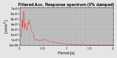 Plot-20160718-21858-1v4au1e-0