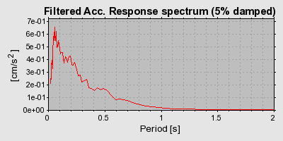 Plot-20160718-21858-10fiy55-0