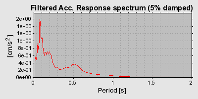 Plot-20160718-21858-1khf0yu-0