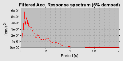 Plot-20160718-21858-1n5vt7f-0