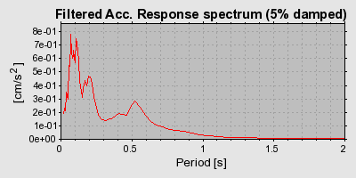 Plot-20160718-21858-1axuxp6-0