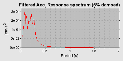 Plot-20160718-21858-15o1vlc-0