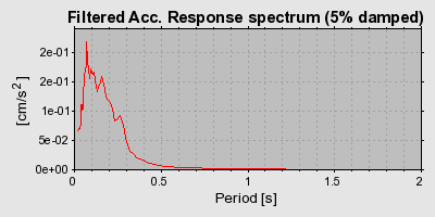 Plot-20160718-21858-u3dylg-0