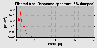 Plot-20160718-21858-1lyfmlr-0