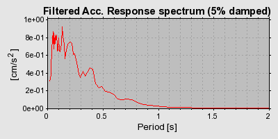 Plot-20160718-21858-r23qkl-0