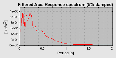 Plot-20160718-21858-roz54j-0