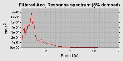 Plot-20160718-21858-1ca2rst-0