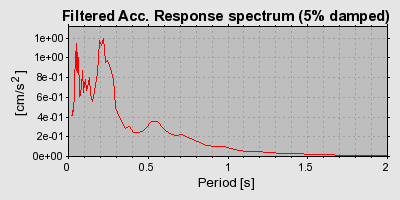 Plot-20160718-21858-56qa6n-0