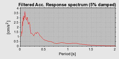 Plot-20160718-21858-1qhg9dz-0