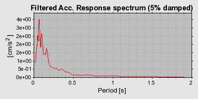 Plot-20160718-21858-1olmg2k-0