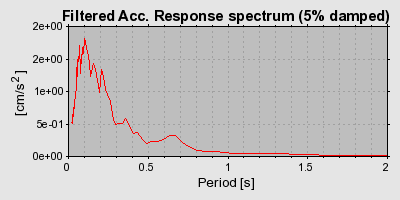 Plot-20160718-21858-1qyi258-0