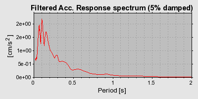 Plot-20160718-21858-6w0md8-0