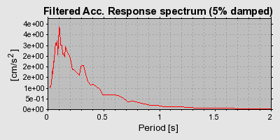 Plot-20160718-21858-rjo6hx-0