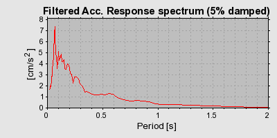 Plot-20160718-21858-irpl4o-0