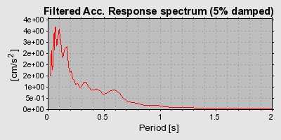 Plot-20160718-21858-1vgrv7s-0