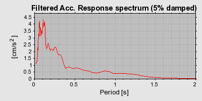 Plot-20160718-21858-1tz84yx-0