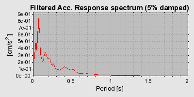 Plot-20160718-21858-18aepdt-0