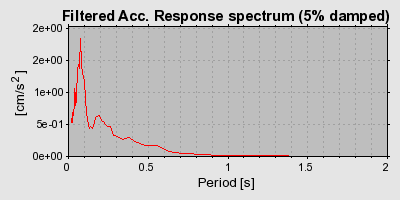 Plot-20160718-21858-1e03h0r-0