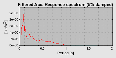 Plot-20160718-21858-1ayt0u3-0