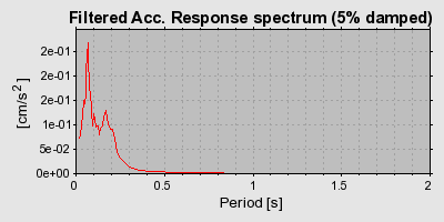 Plot-20160718-21858-9o6rk6-0