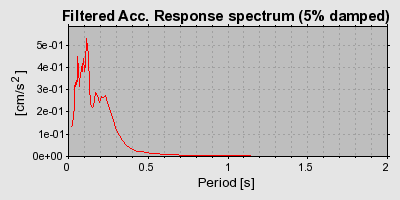 Plot-20160718-21858-54yiig-0