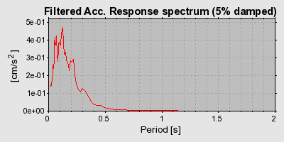 Plot-20160718-21858-1exwu8i-0