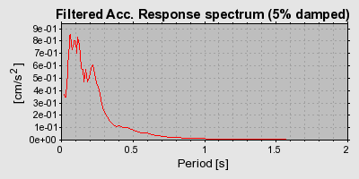 Plot-20160718-21858-123b6d6-0