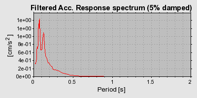 Plot-20160718-21858-6o9c24-0