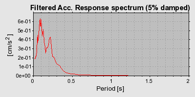 Plot-20160718-21858-1lc3zil-0