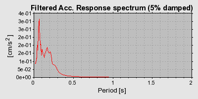 Plot-20160718-21858-1ardben-0