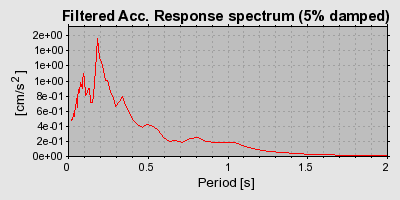 Plot-20160718-21858-12dkhc2-0