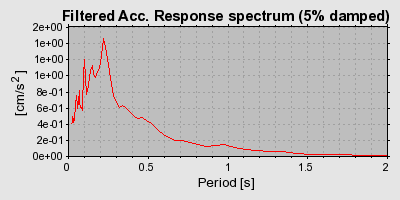 Plot-20160718-21858-136wnlj-0