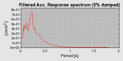 Plot-20160718-21858-1xv2q2c-0