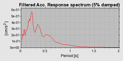 Plot-20160718-21858-19shc8u-0