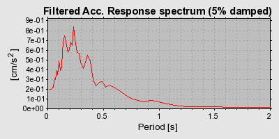 Plot-20160718-21858-1wm9ahv-0