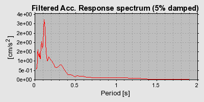 Plot-20160718-21858-15p4pyp-0