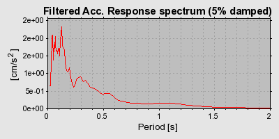 Plot-20160718-21858-1sequqk-0