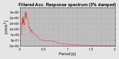 Plot-20160718-21858-1h3zdlz-0