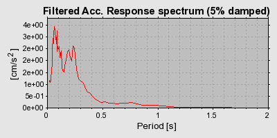 Plot-20160718-21858-18z95x1-0