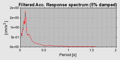 Plot-20160718-21858-9e5xh5-0