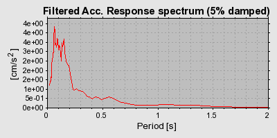 Plot-20160718-21858-7x46ml-0