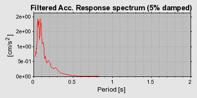 Plot-20160718-21858-1cg208d-0