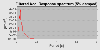 Plot-20160718-21858-hdhf6v-0