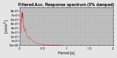 Plot-20160718-21858-1qmuw28-0