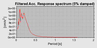 Plot-20160718-21858-2bqlrj-0