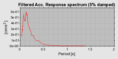 Plot-20160718-21858-1jkqrfo-0