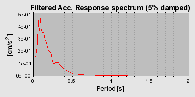 Plot-20160718-21858-150ab4e-0