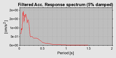 Plot-20160718-21858-19rlgdu-0