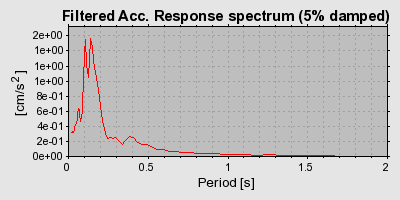 Plot-20160718-21858-15muqwe-0