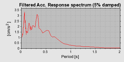 Plot-20160718-21858-5xady1-0